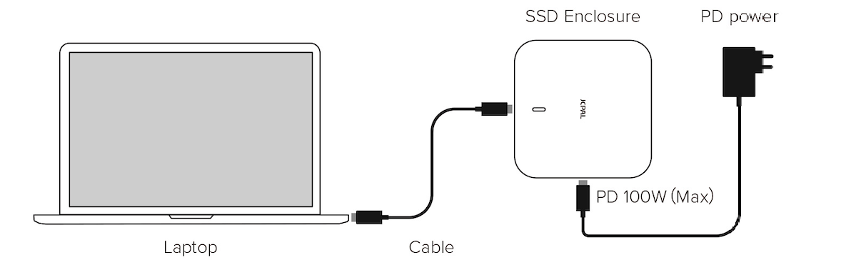 JCPal Dysk JetSync Magnetic USB-C SSD hard drive/512GB