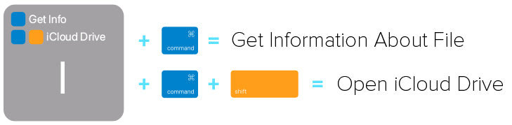 Przewodnik po skrótach VerSkin Apple Final Cut Shortcut Keyboard Protector