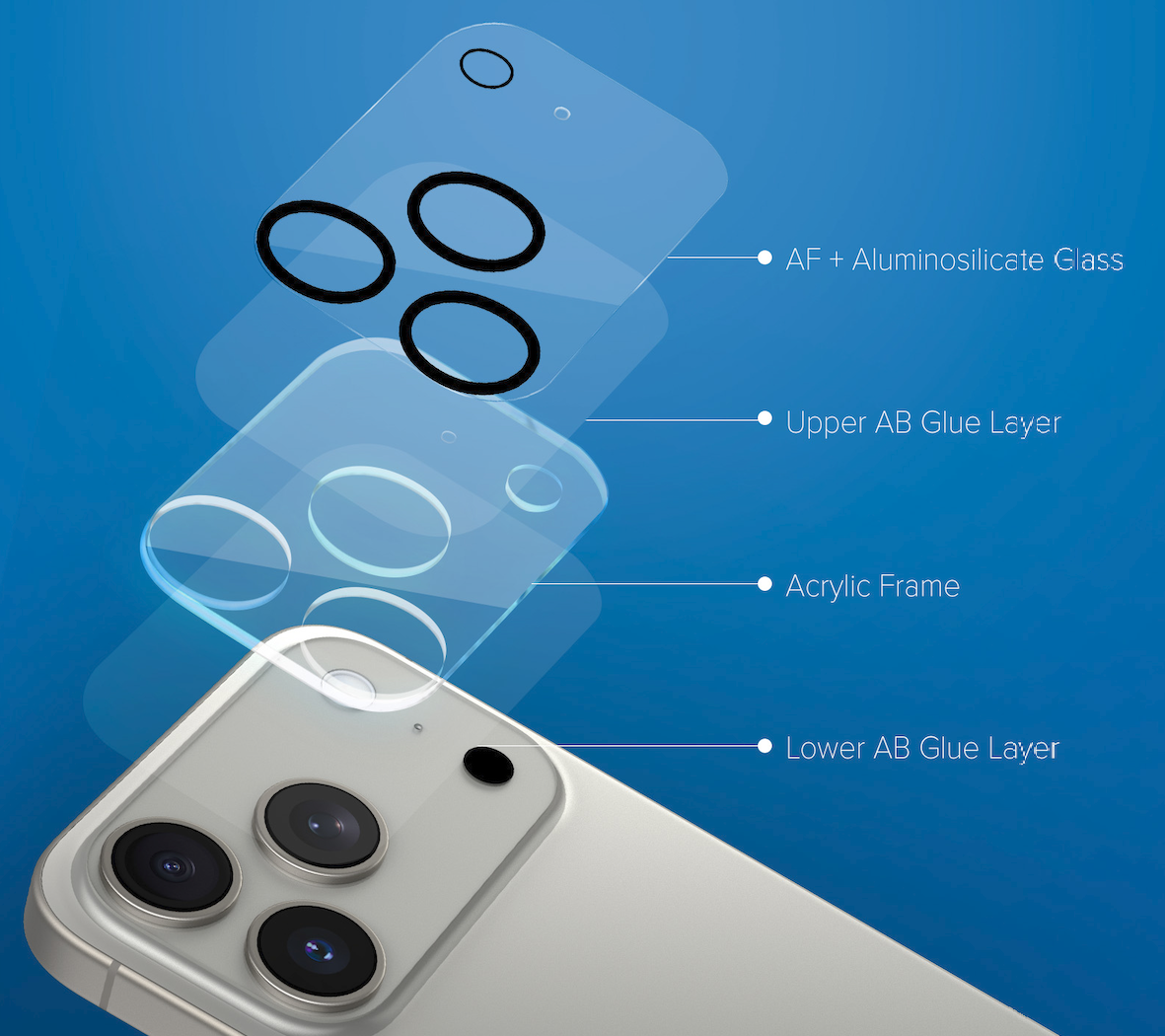 JCPal Osłona obiektywu iClara Camera Lens Protection iPhone 17 Pro Max